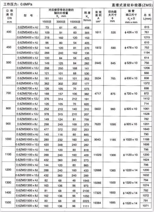 直埋式補償器產(chǎn)品參數(shù)