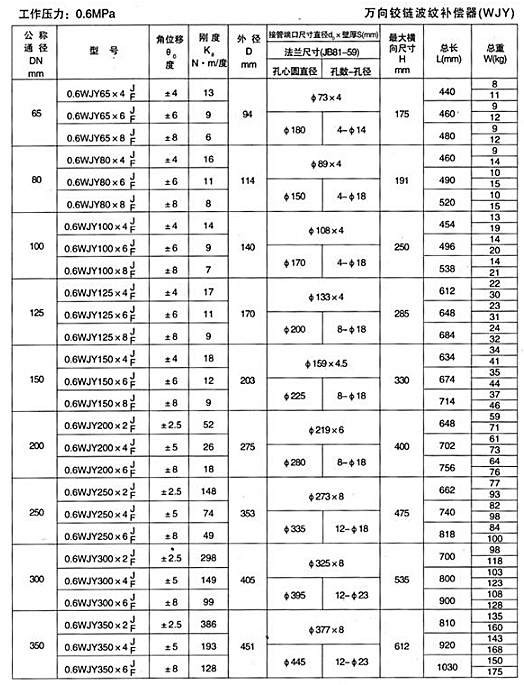 萬向鉸鏈補償器產(chǎn)品參數(shù)